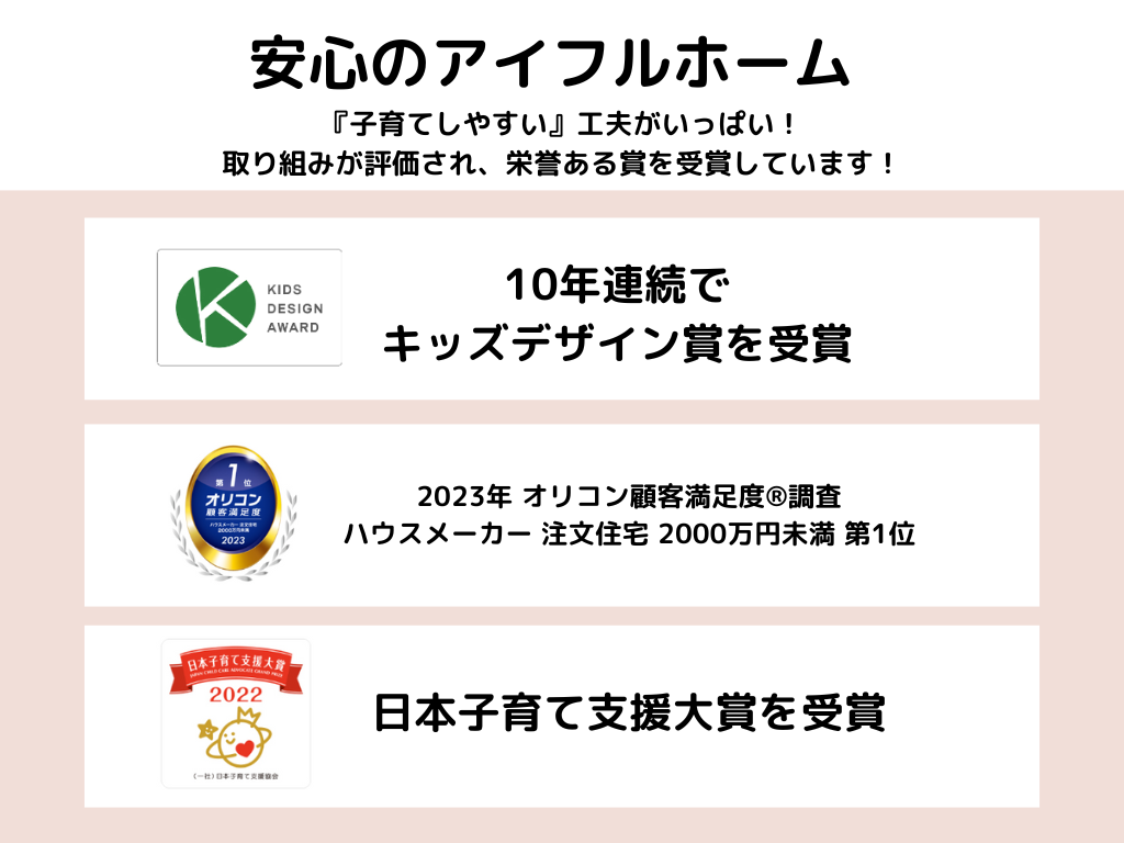 アイフルホーム受賞歴