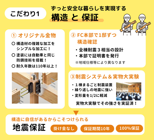 アイフルホームの2つのこだわり