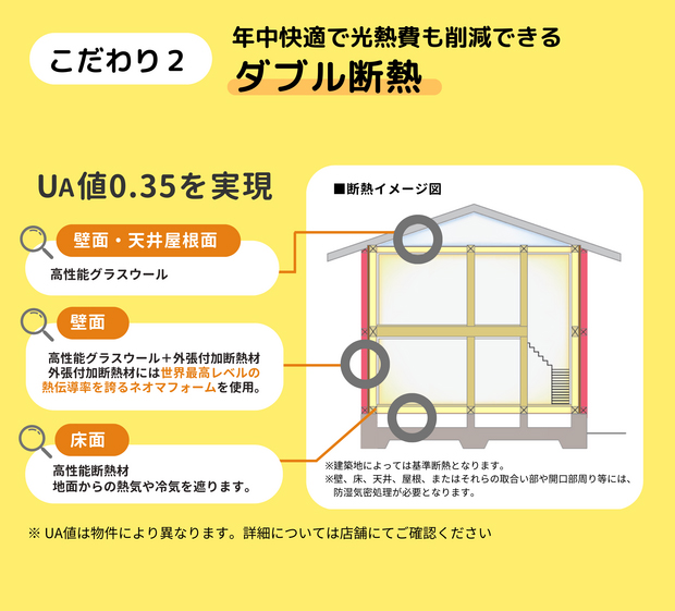 アイフルホームの2つのこだわり
