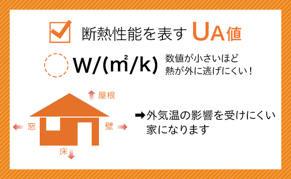  ZEHゼッチとは   アイフルホーム | イワナミ 岩国市柳井市益田市浜田市の注文住宅