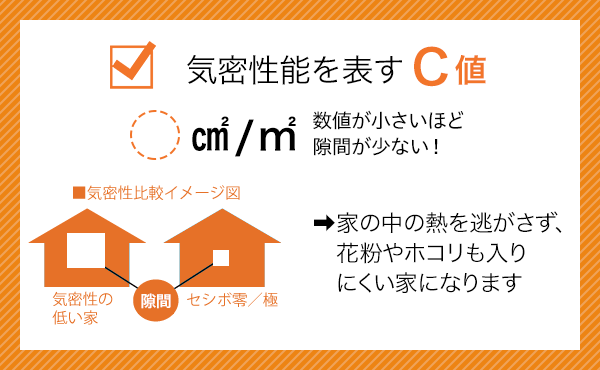  ZEHゼッチとは   アイフルホーム | イワナミ 岩国市柳井市益田市浜田市の注文住宅
