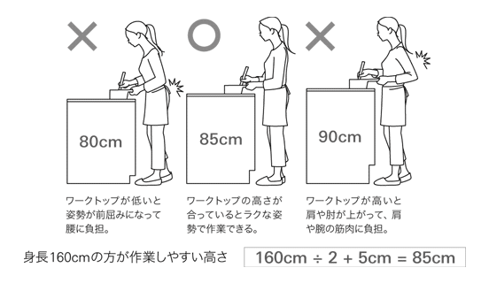  家づくりのノウハウキッチンはどうやって選ぶ   アイフルホーム | イワナミ 岩国市柳井市益田市浜田市の注文住宅