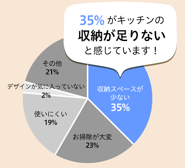  収納不足で悩んでいる方必見おしゃれで使いやすいパントリーをご紹介   アイフルホーム | イワナミ 岩国市柳井市益田市浜田市の注文住宅