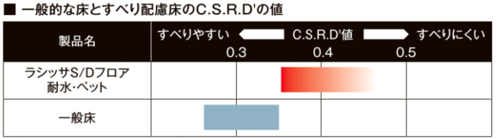 ペットと子どもにやさしい家   アイフルホーム | イワナミ 岩国市柳井市益田市浜田市の注文住宅