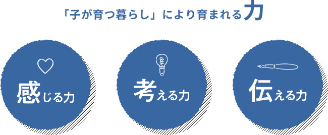  子が育つ暮らしアイフルホームが考える子育ち提案とは   アイフルホーム | イワナミ 岩国市柳井市益田市浜田市の注文住宅