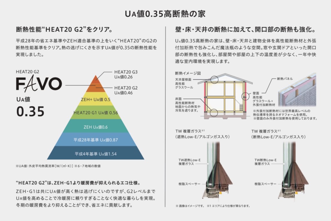  アイフルホームの商品FAVOがリニューアルポイントを解説します   アイフルホーム | イワナミ 岩国市柳井市益田市浜田市の注文住宅