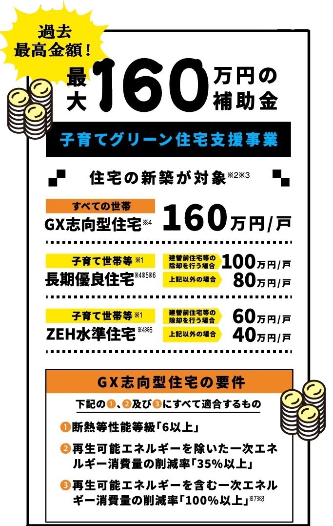  建てどきはいまGo Go家づくりフェア   アイフルホーム | イワナミ 岩国市柳井市益田市浜田市の注文住宅