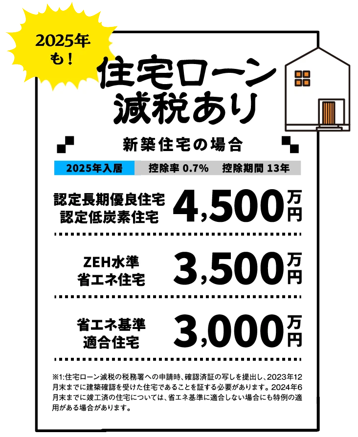  建てどきはいまGo Go家づくりフェア   アイフルホーム | イワナミ 岩国市柳井市益田市浜田市の注文住宅