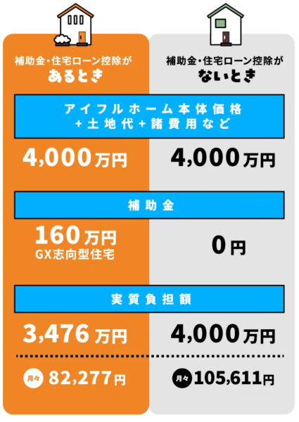  建てどきはいまGo Go家づくりフェア   アイフルホーム | イワナミ 岩国市柳井市益田市浜田市の注文住宅