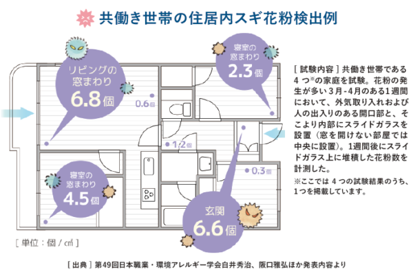  快適な住まいを守る花粉を寄せ付けない住環境の工夫   アイフルホーム | イワナミ 岩国市柳井市益田市浜田市の注文住宅