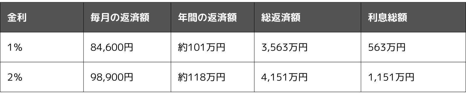  注文住宅を考える方へ住宅ローン金利これからどうなる知っておきたいポイント   アイフルホーム | イワナミ 岩国市柳井市益田市浜田市の注文住宅