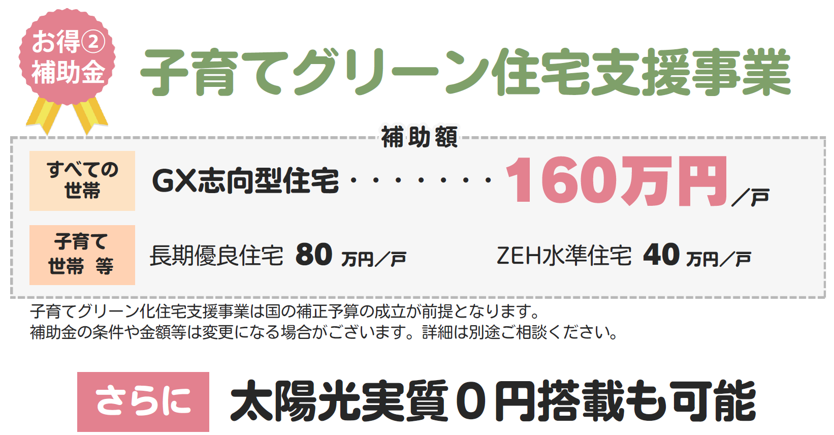  平屋の住まい 応援キャンペーン   アイフルホーム | イワナミ 岩国市柳井市益田市浜田市の注文住宅