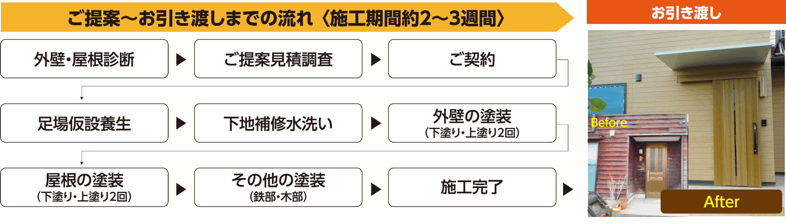  ＜益田店＞外壁屋根リフォーム相談会   アイフルホーム | イワナミ 岩国市柳井市益田市浜田市の注文住宅