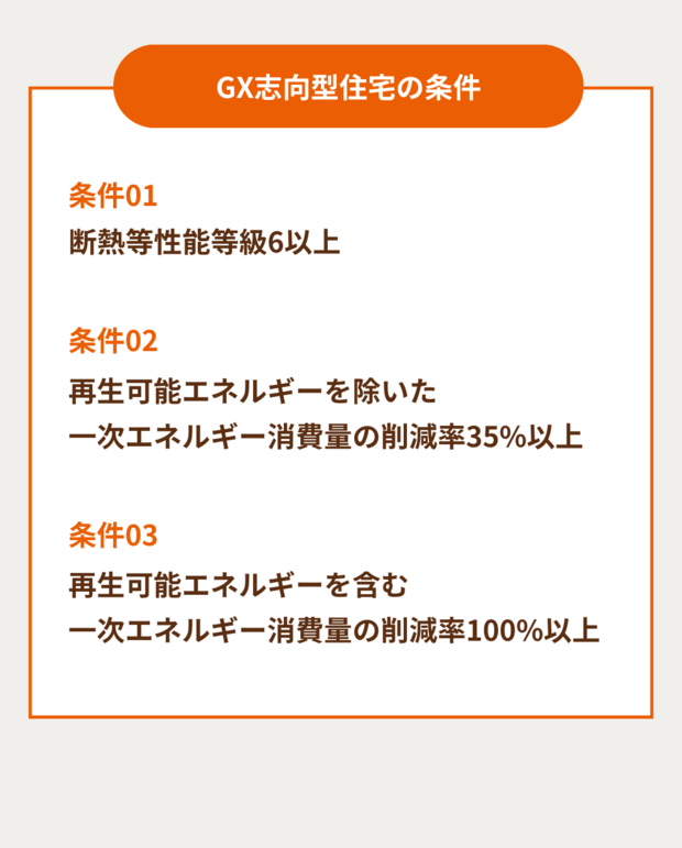  国のGX志向型住宅の基準をクリア 総額最大290万円の補助金で🉐に建てる   アイフルホーム | イワナミ 岩国市柳井市益田市浜田市の注文住宅