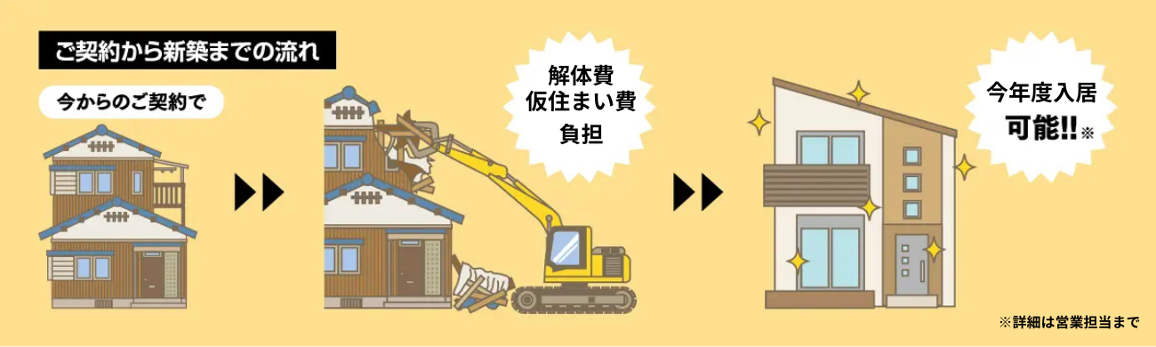  建替え応援フェア開始   アイフルホーム | イワナミ 岩国市柳井市益田市浜田市の注文住宅