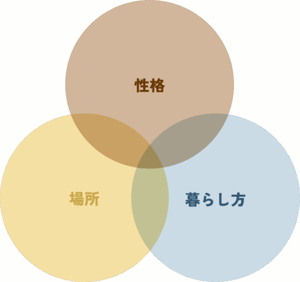  性格×場所×暮らし方3つの視点から探す収納スタイル｜あなたにフィットする収納はどれ   アイフルホーム | イワナミ 岩国市柳井市益田市浜田市の注文住宅