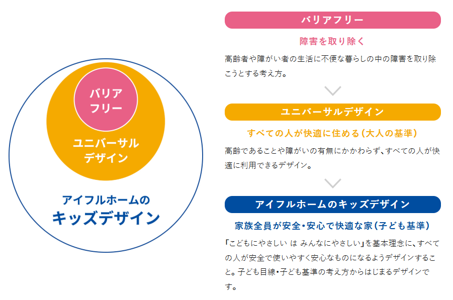  子育て共働き世代が注目アイフルホームの子育てしやすい間取りと暮らしの工夫を紹介   アイフルホーム | イワナミ 岩国市柳井市益田市浜田市の注文住宅