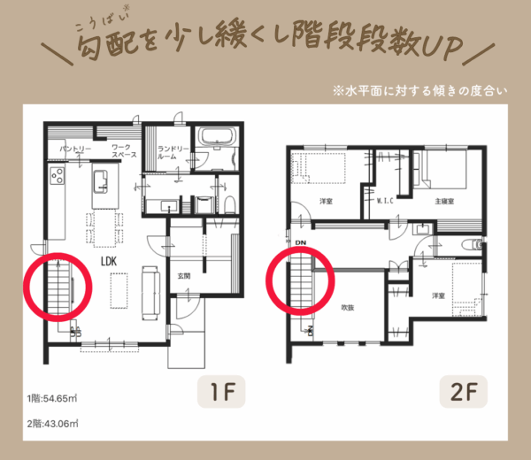  建築士ママのリアルな声｜やってよかった暮らし目線の間取りアイデア集   アイフルホーム | イワナミ 岩国市柳井市益田市浜田市の注文住宅