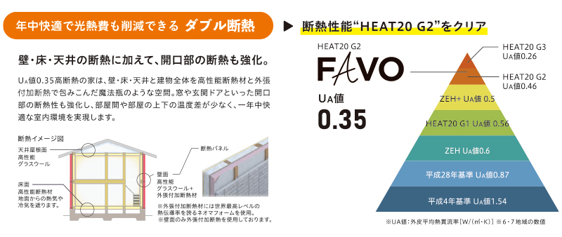 梅雨でも快適に暮らせる家とは高気密高断熱住宅のメリットと選び方 アイフルホーム | イワナミ 岩国市柳井市益田市浜田市の注文住宅 2025年6月16日 梅雨でも快適に暮らせる家とは高気密高断熱住宅のメリットと選び方 アイフルホーム | イワナミ 岩国市柳井市益田市浜田市の注文住宅