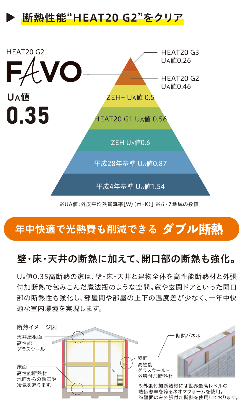 梅雨でも快適に暮らせる家とは高気密高断熱住宅のメリットと選び方 アイフルホーム | イワナミ 岩国市柳井市益田市浜田市の注文住宅 2025年6月16日 梅雨でも快適に暮らせる家とは高気密高断熱住宅のメリットと選び方 アイフルホーム | イワナミ 岩国市柳井市益田市浜田市の注文住宅