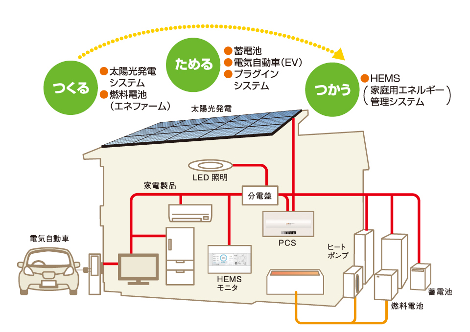  初めての省エネリフォーム｜後悔しないための5つのチェックポイント   アイフルホーム | イワナミ 岩国市柳井市益田市浜田市の注文住宅