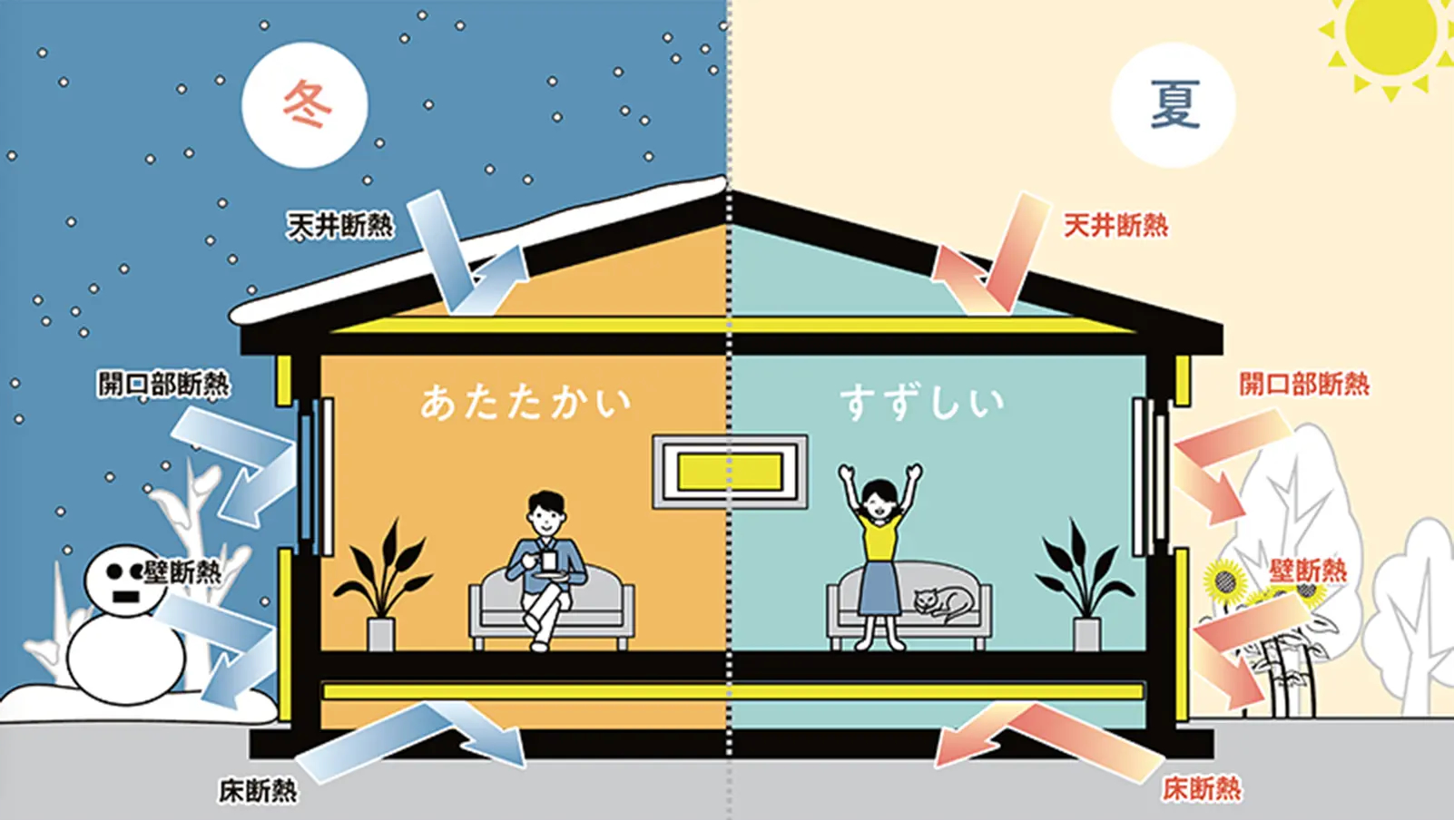  来年の夏をもっと快適に暑さが落ち着く前に考える遮熱断熱リフォーム   アイフルホーム | イワナミ 岩国市柳井市益田市浜田市の注文住宅