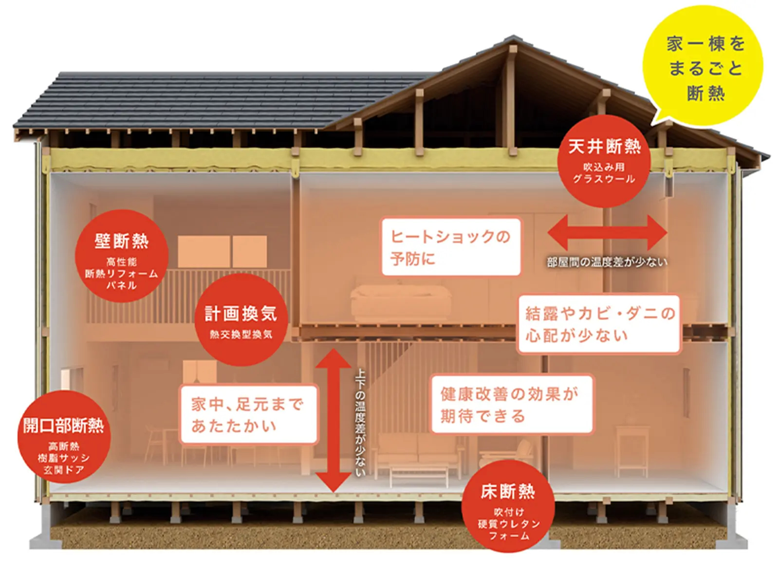 来年の夏をもっと快適に暑さが落ち着く前に考える遮熱断熱リフォーム   アイフルホーム | イワナミ 岩国市柳井市益田市浜田市の注文住宅