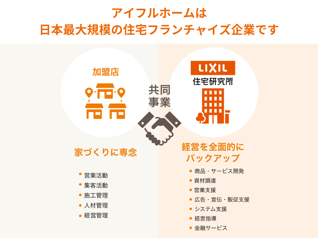  3LDK×31坪｜やさしさでつつむ省エネで暮らす家 完成見学会   アイフルホーム | イワナミ 岩国市柳井市益田市浜田市の注文住宅