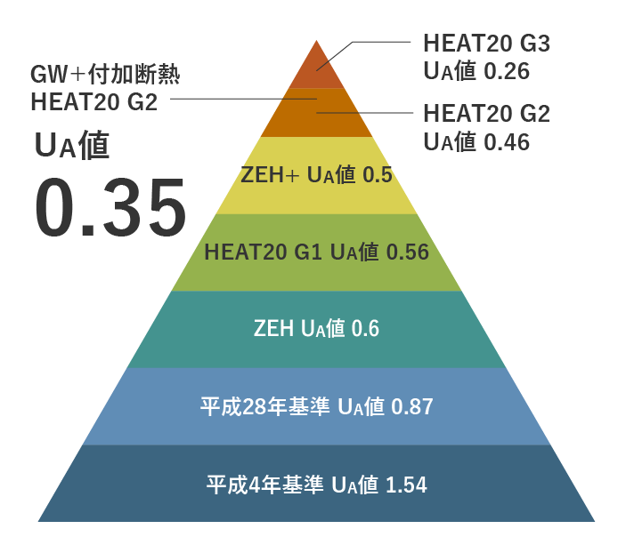  山口島根で家を建てるなら必見初期費用だけで選ぶと30年後に後悔する損をしないための生涯コストの考え方   アイフルホーム | イワナミ 岩国市柳井市益田市浜田市の注文住宅
