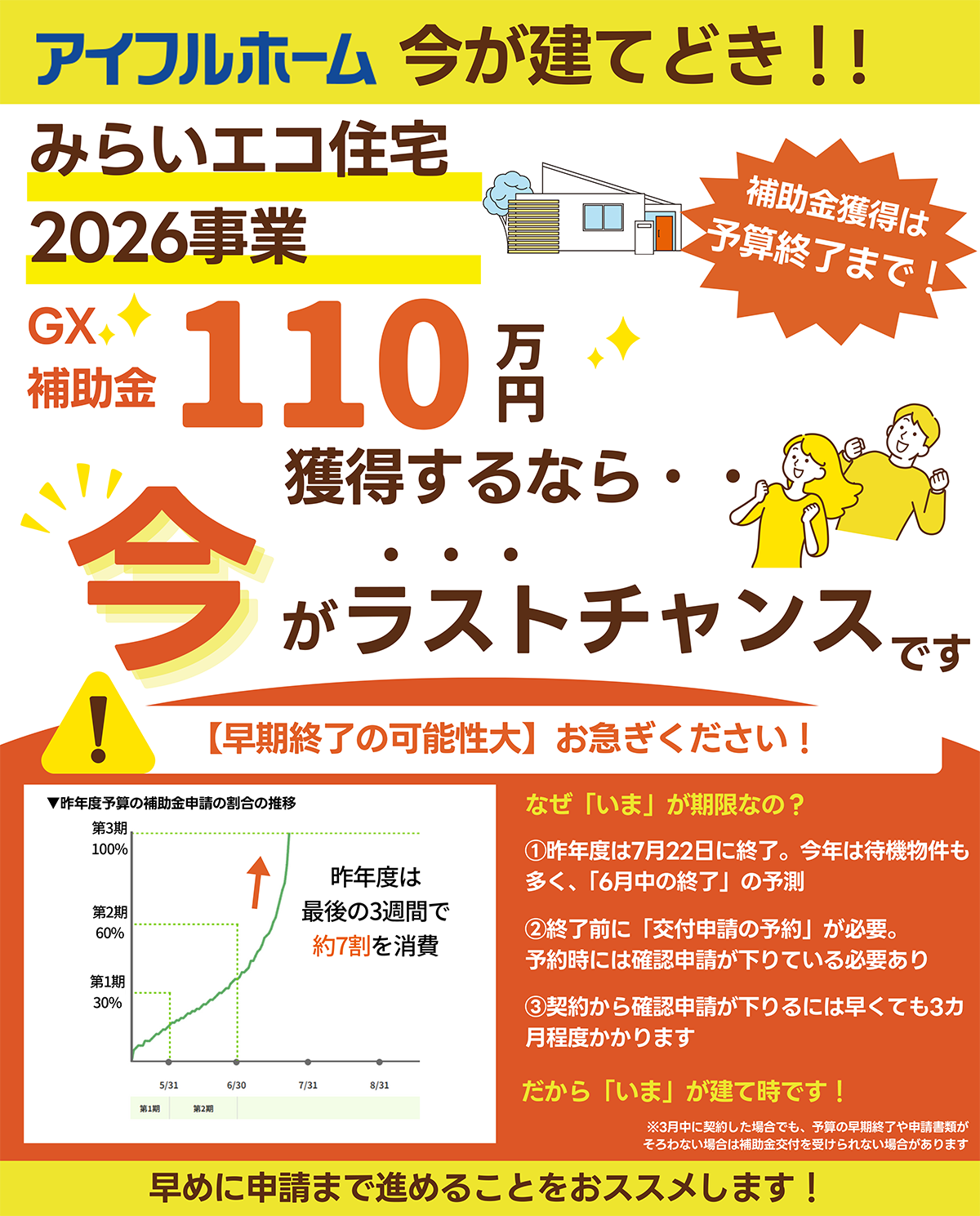  2026年は家の建て時GX志向型住宅補助金の終了予測と今動くべき期限   アイフルホーム | イワナミ 岩国市柳井市益田市浜田市の注文住宅