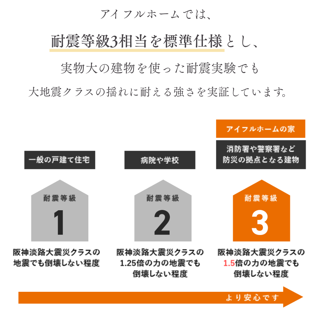 地震に強いだけじゃない 地震保証まで考える家づくり相談会 アイフルホーム | イワナミ 岩国市柳井市益田市浜田市の注文住宅 2026年1月19日 地震に強いだけじゃない 地震保証まで考える家づくり相談会 アイフルホーム | イワナミ 岩国市柳井市益田市浜田市の注文住宅