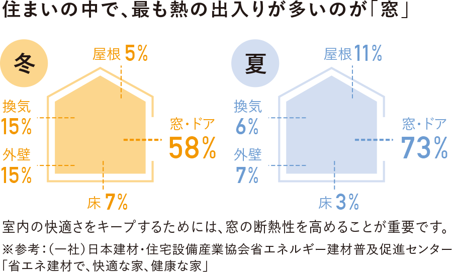 結露は家のSOS放置すると怖いカビダニ対策と断熱性能の重要性 アイフルホーム | イワナミ 岩国市柳井市益田市浜田市の注文住宅 2026年2月3日 結露は家のSOS放置すると怖いカビダニ対策と断熱性能の重要性 アイフルホーム | イワナミ 岩国市柳井市益田市浜田市の注文住宅