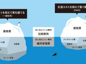 【2026年版】建売住宅では気づきにくい「住んでからの光熱費」｜生涯コストで考える家づくり